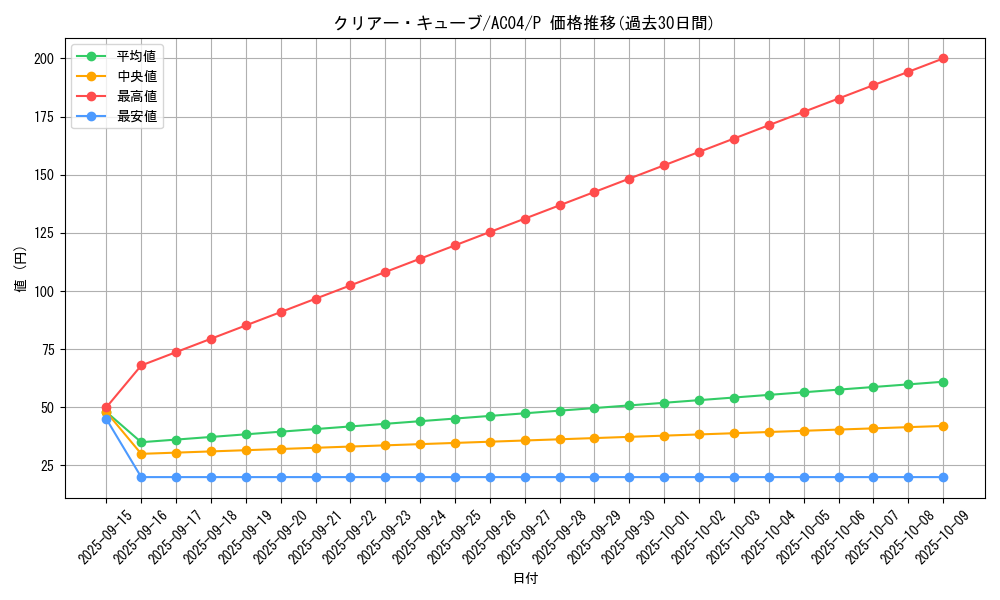 card_687_series_1279_rarity_2_graph