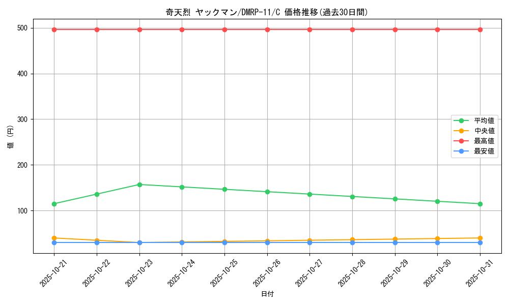 card_68800_series_65436_rarity_101888_graph