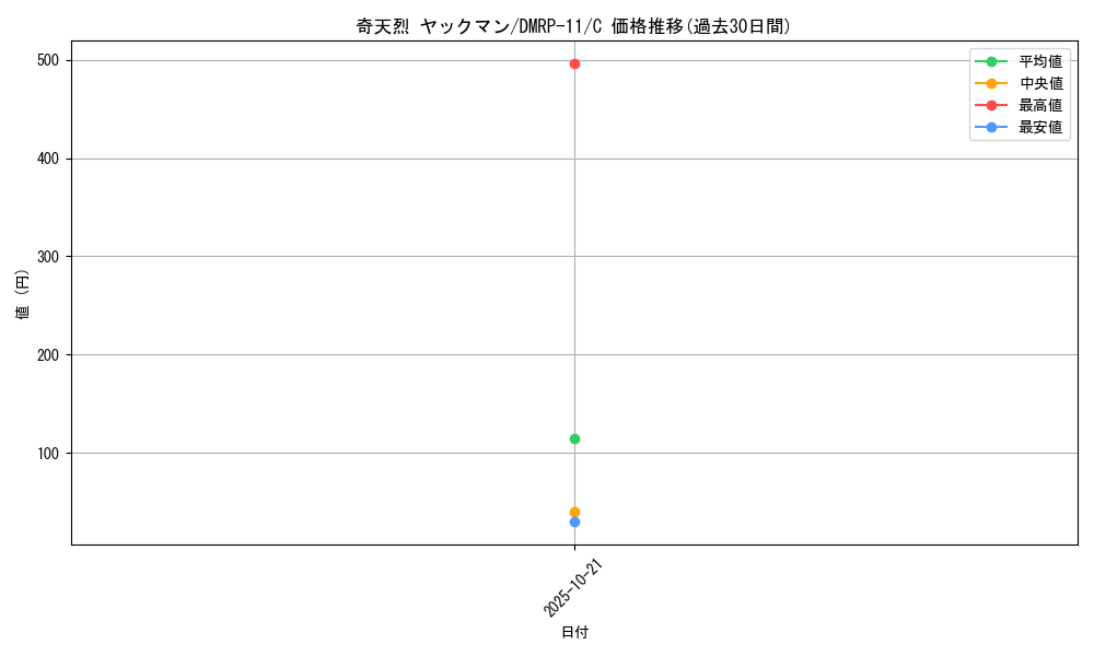 card_68800_series_65436_rarity_101888_graph