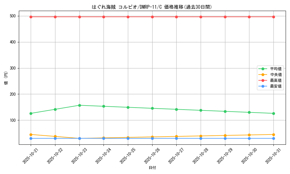 card_68801_series_65436_rarity_101888_graph