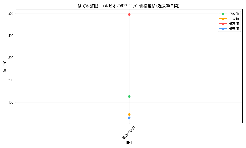 card_68801_series_65436_rarity_101888_graph
