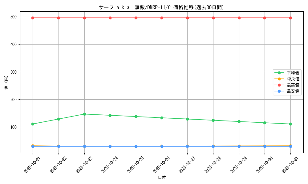 card_68807_series_65436_rarity_101888_graph