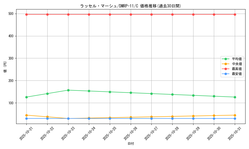 card_68809_series_65436_rarity_101888_graph