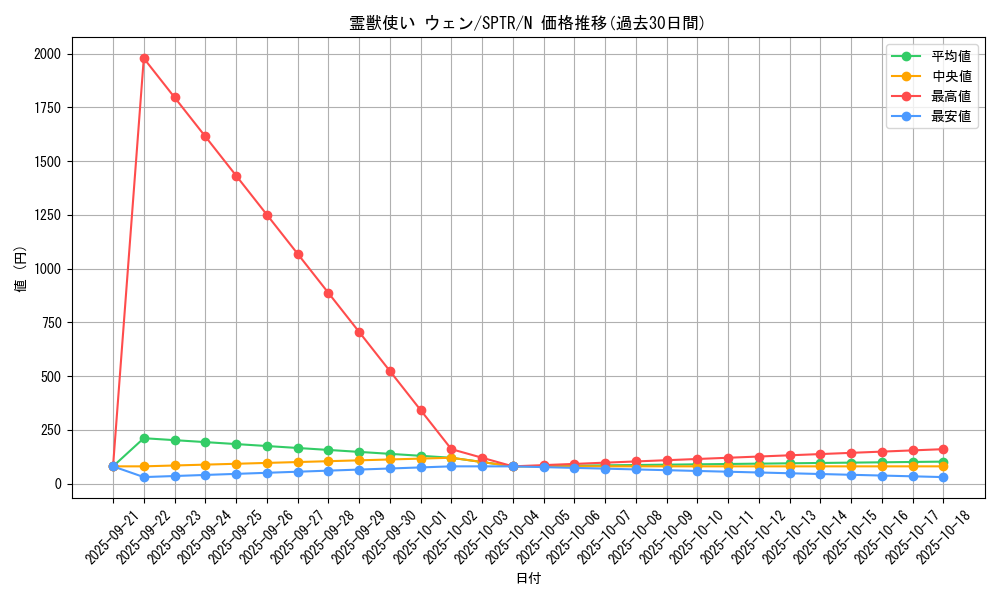 card_6880_series_15891_rarity_1_graph