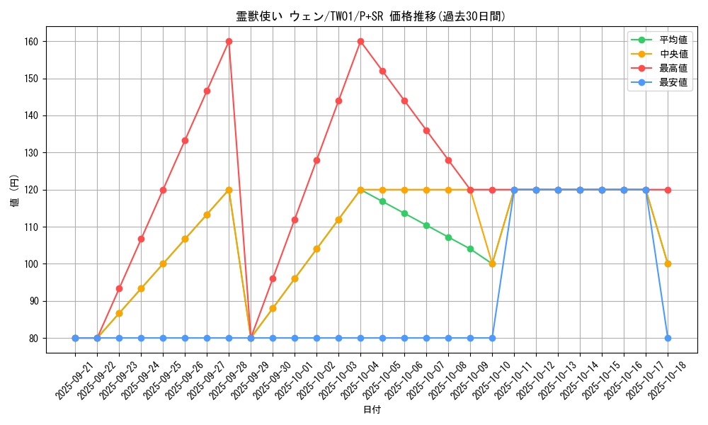 card_6880_series_1880_rarity_183_graph