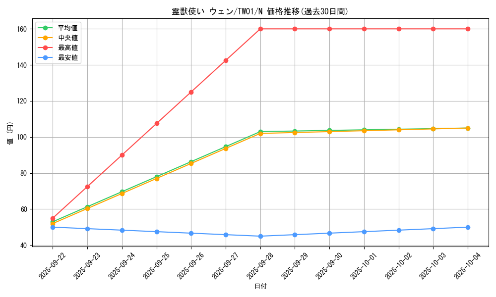card_6880_series_1880_rarity_1_graph