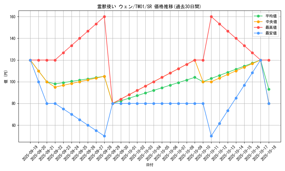 card_6880_series_1880_rarity_3_graph