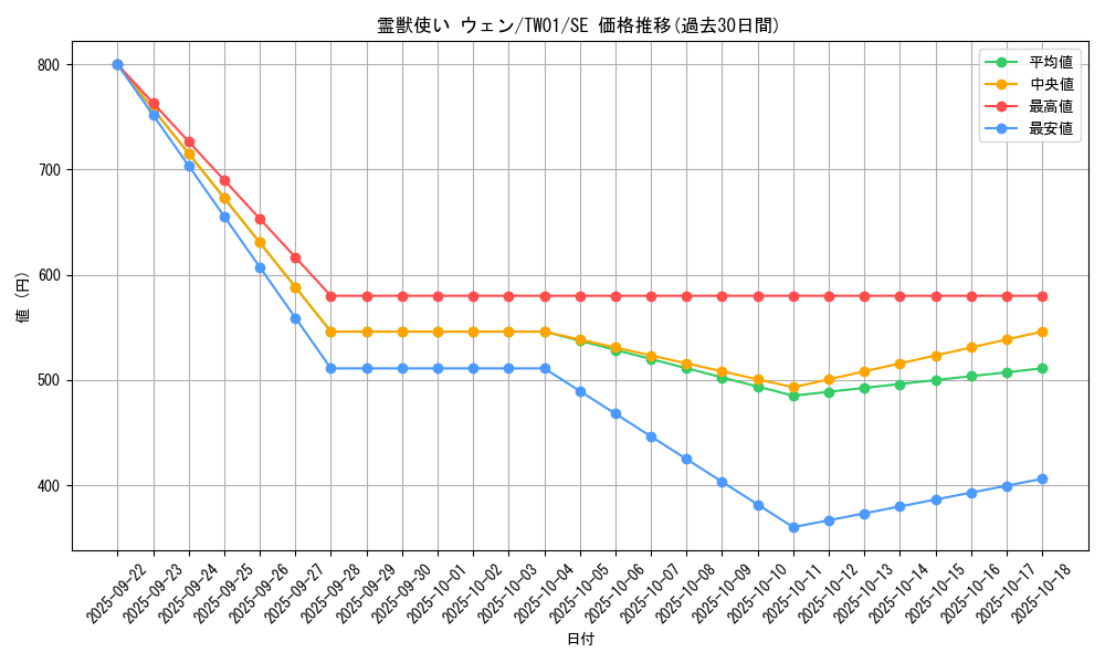 card_6880_series_1880_rarity_5_graph