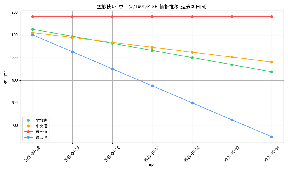 card_6880_series_1880_rarity_703_graph