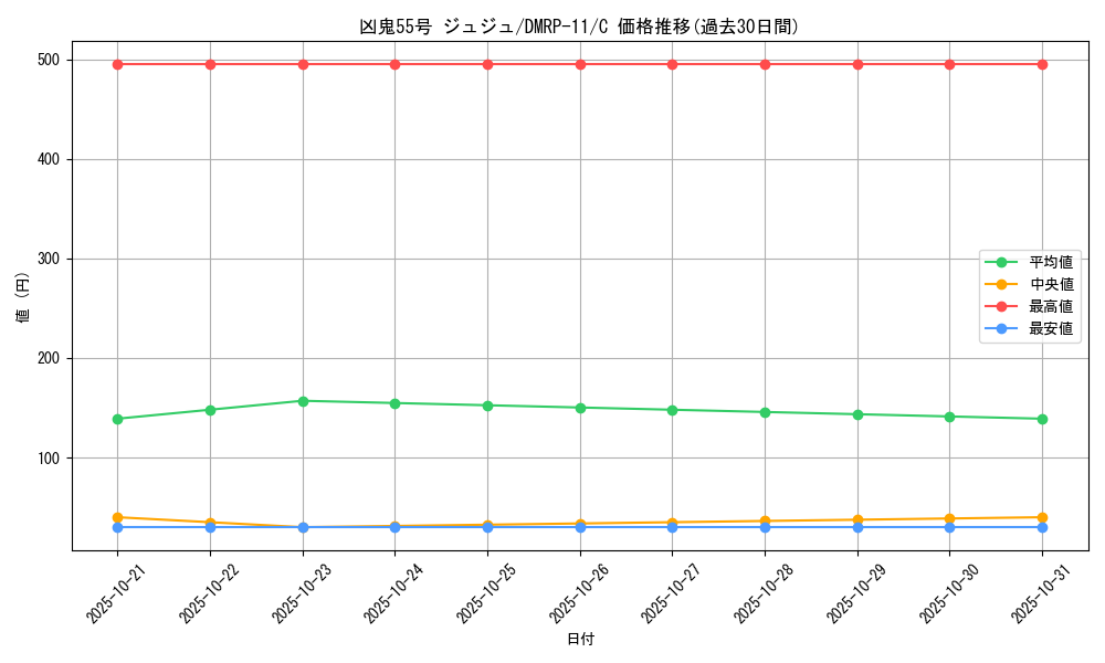 card_68810_series_65436_rarity_101888_graph