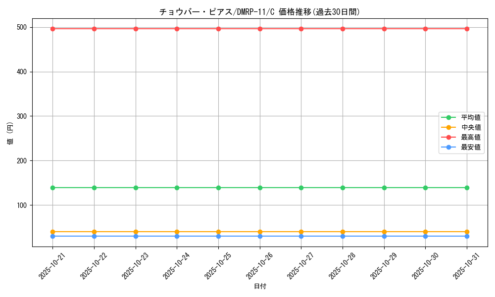card_68812_series_65436_rarity_101888_graph
