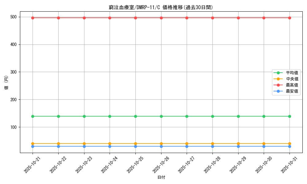 card_68814_series_65436_rarity_101888_graph