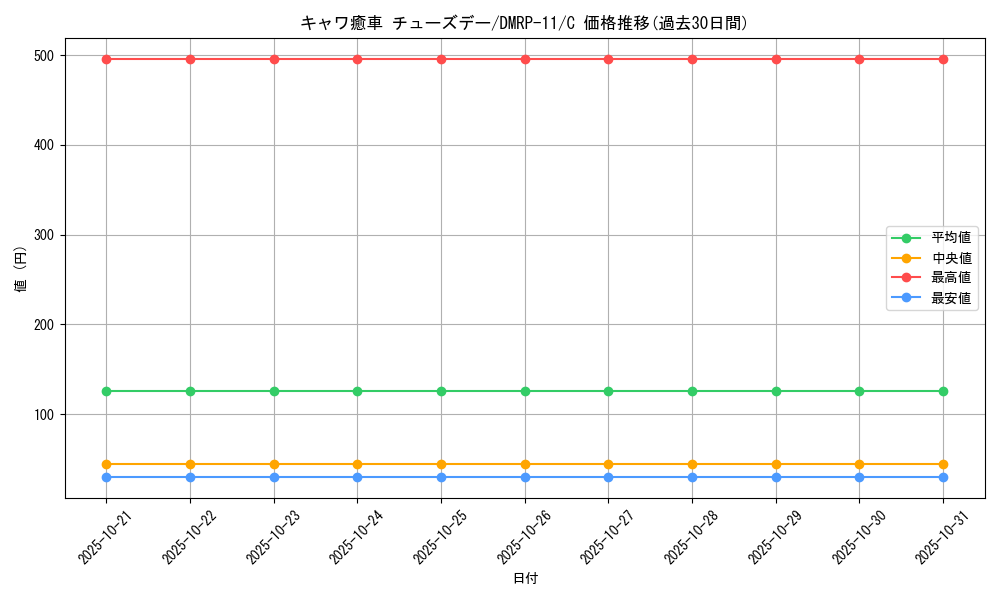 card_68816_series_65436_rarity_101888_graph