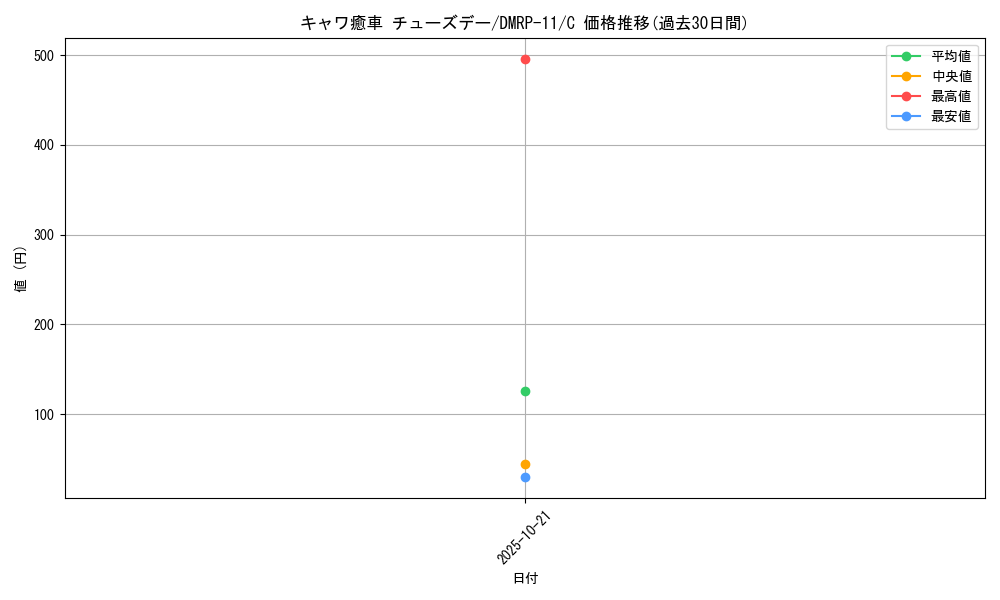 card_68816_series_65436_rarity_101888_graph