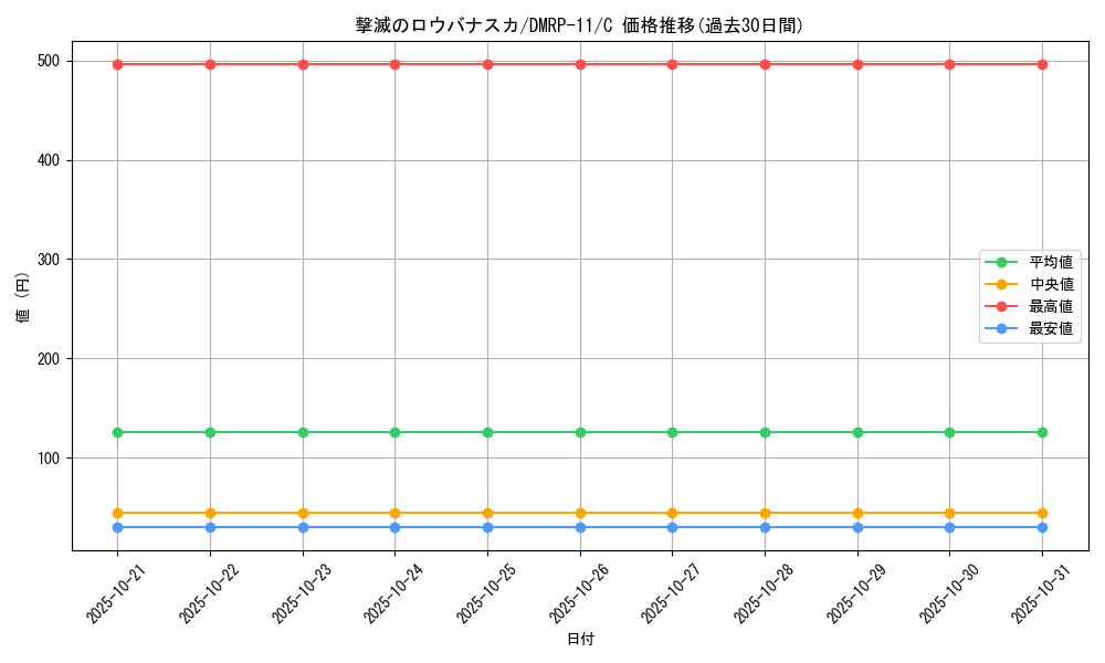 card_68817_series_65436_rarity_101888_graph