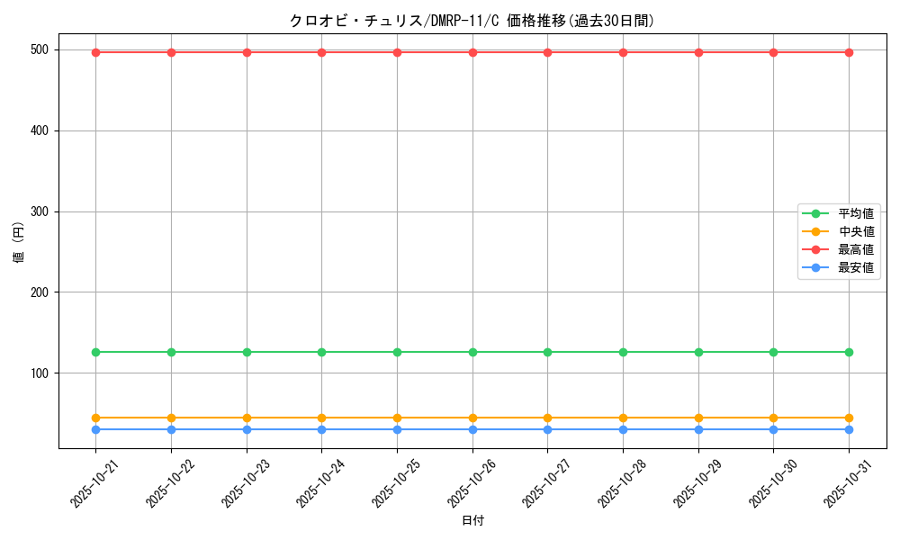 card_68818_series_65436_rarity_101888_graph