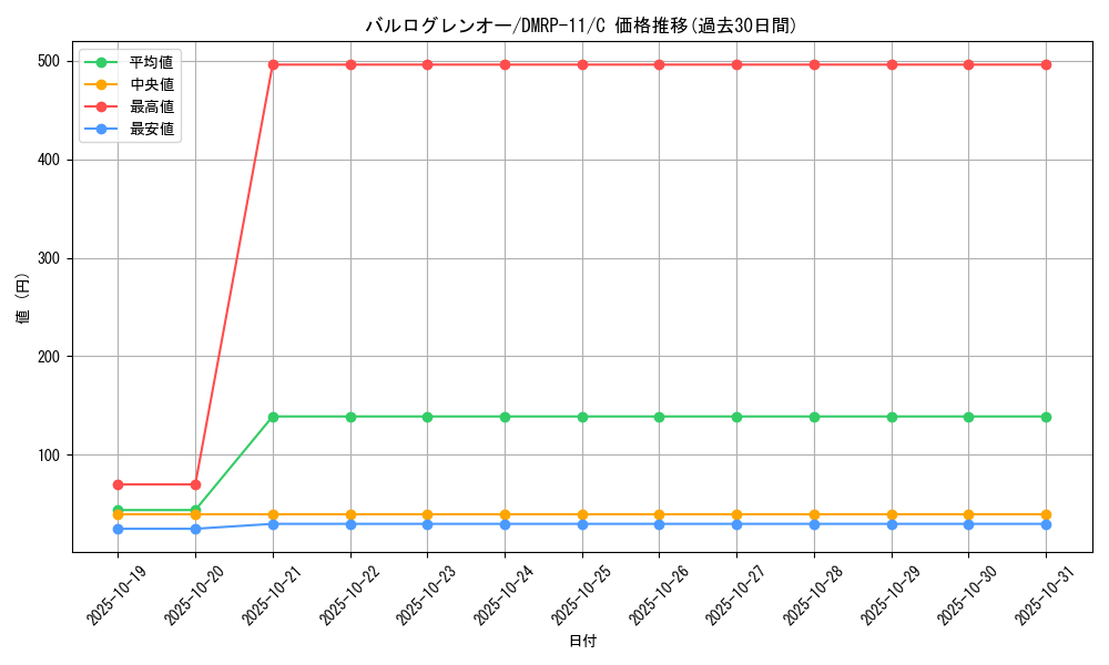 card_68819_series_65436_rarity_101888_graph