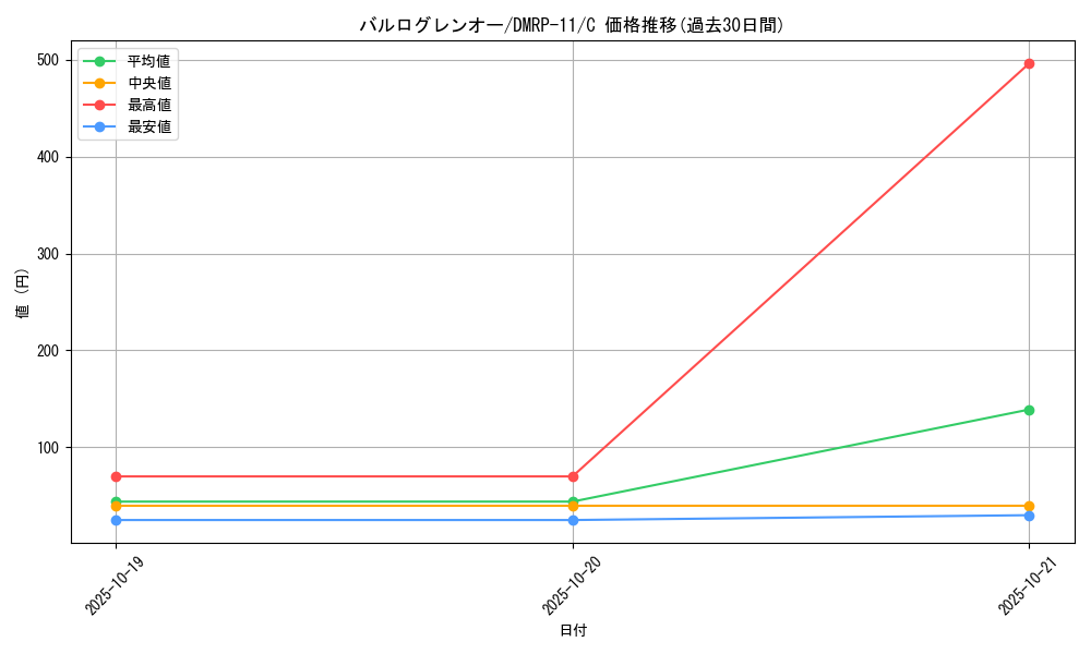 card_68819_series_65436_rarity_101888_graph