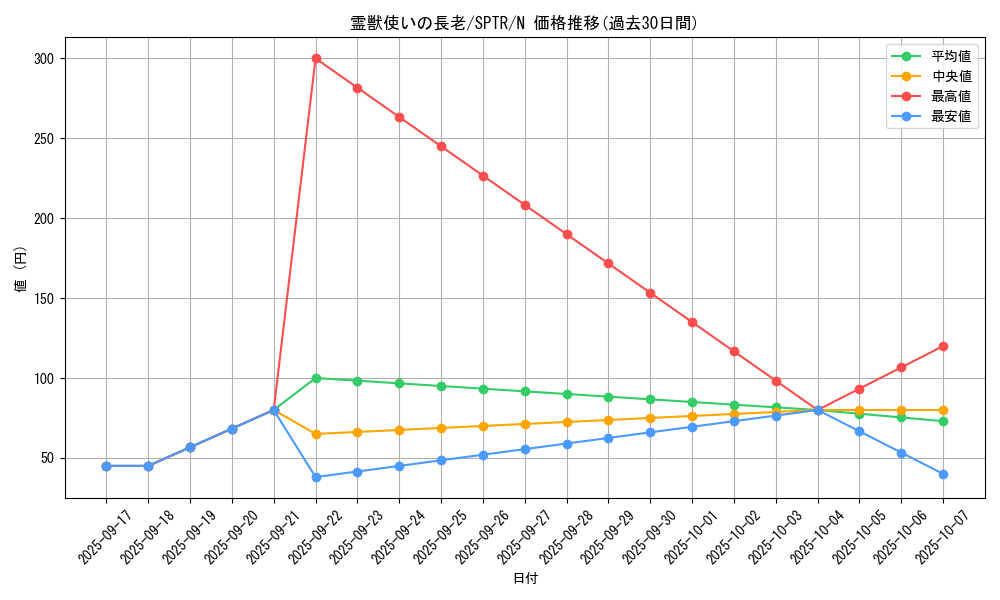 card_6881_series_15891_rarity_1_graph
