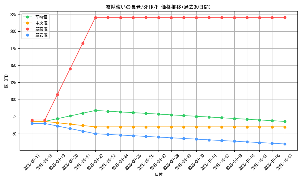 card_6881_series_15891_rarity_2_graph