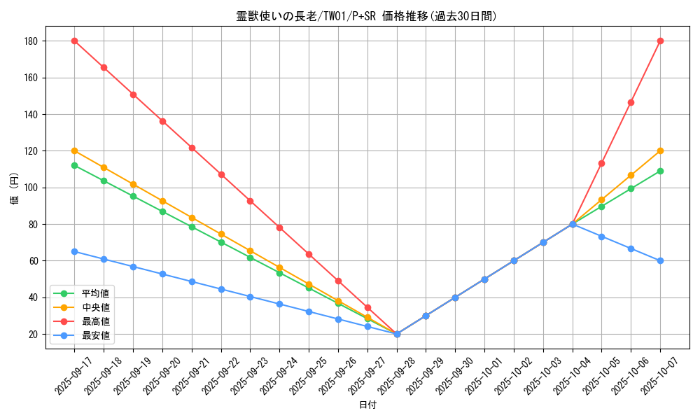 card_6881_series_1880_rarity_183_graph