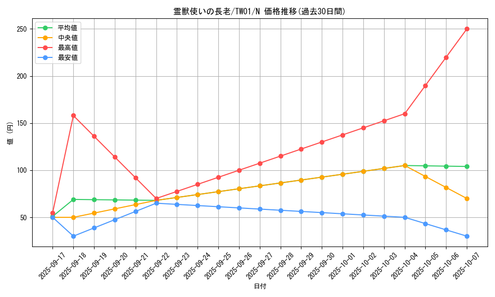 card_6881_series_1880_rarity_1_graph