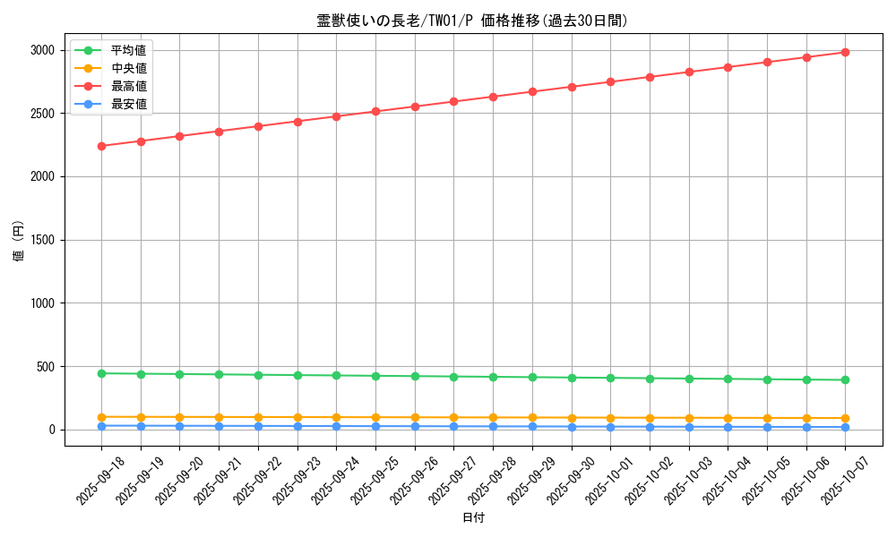 card_6881_series_1880_rarity_2_graph