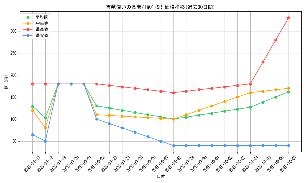 card_6881_series_1880_rarity_3_graph