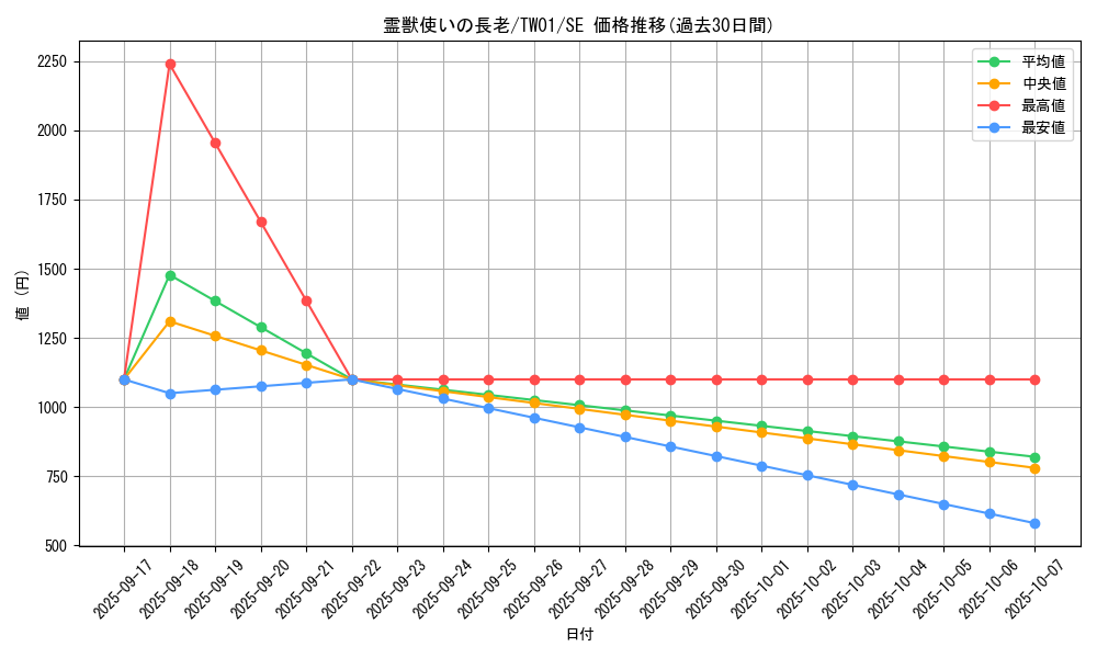 card_6881_series_1880_rarity_5_graph