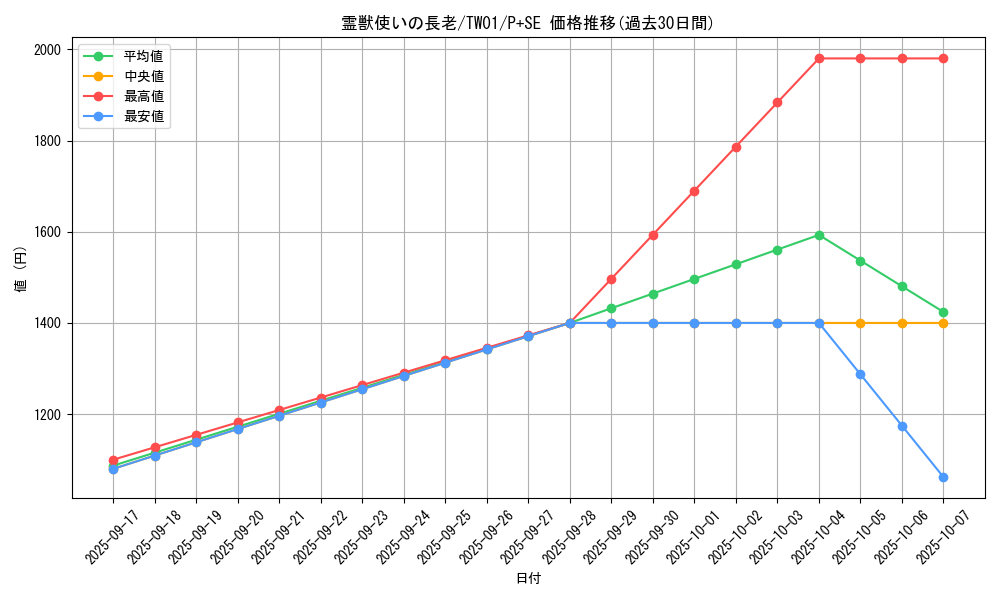 card_6881_series_1880_rarity_703_graph