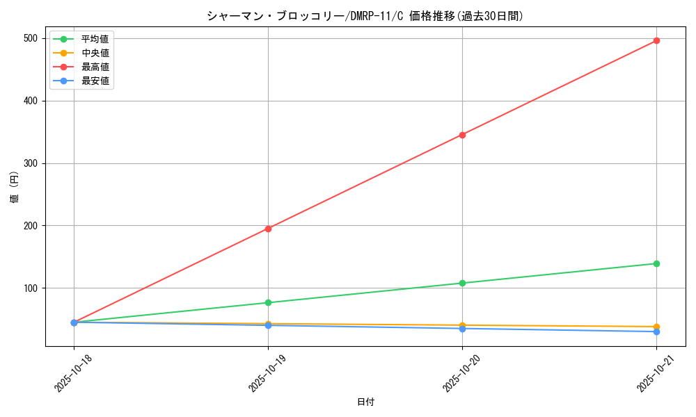 card_68827_series_65436_rarity_101888_graph