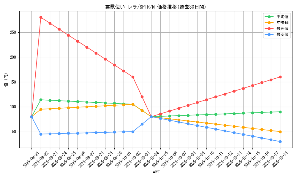 card_6882_series_15891_rarity_1_graph