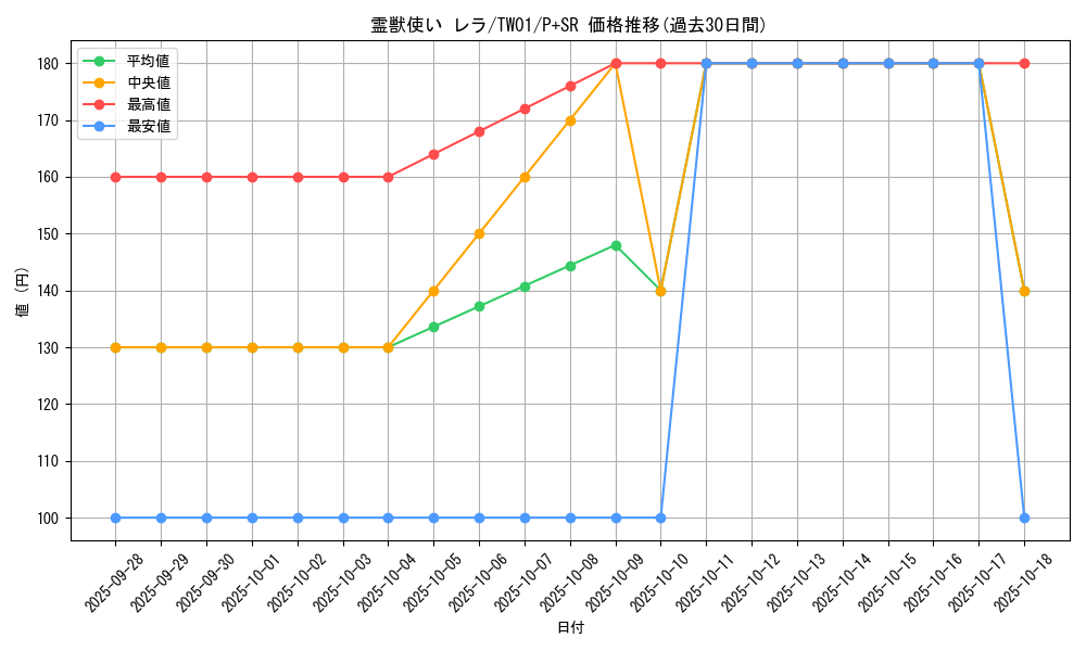 card_6882_series_1880_rarity_183_graph