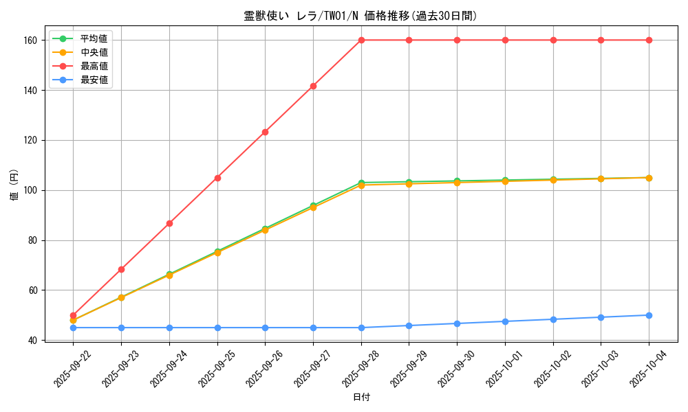 card_6882_series_1880_rarity_1_graph