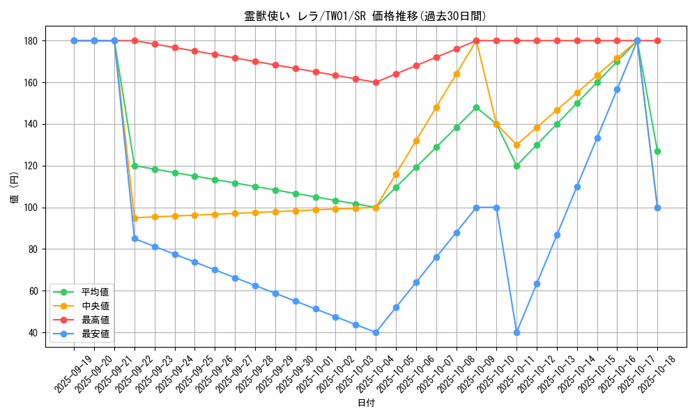 card_6882_series_1880_rarity_3_graph