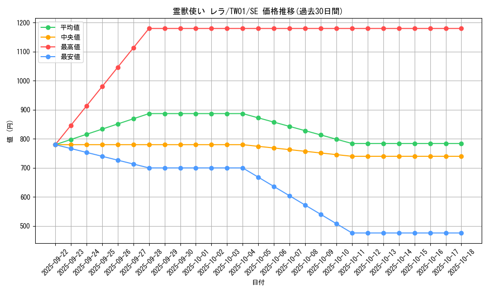 card_6882_series_1880_rarity_5_graph