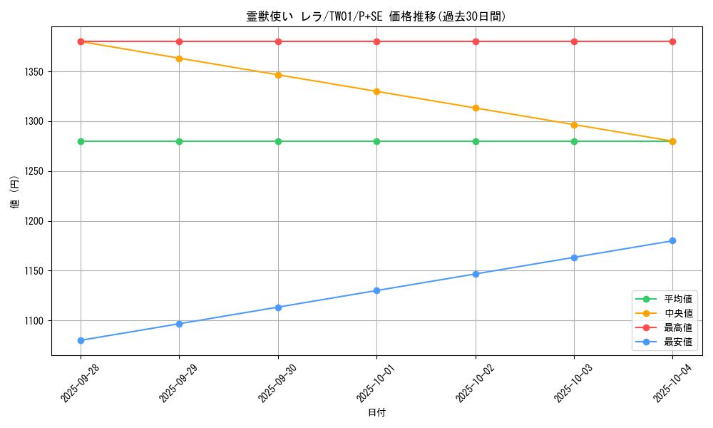 card_6882_series_1880_rarity_703_graph