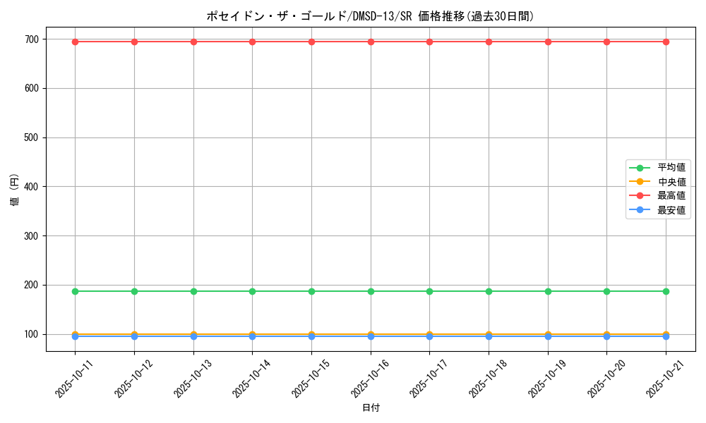 card_68836_series_65757_rarity_101779_graph
