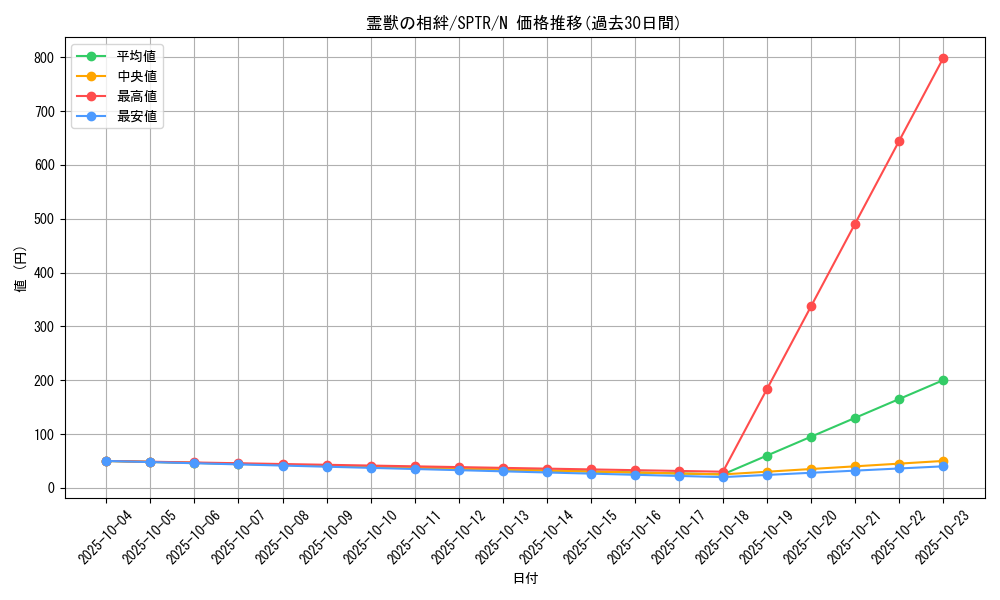 card_6883_series_15891_rarity_1_graph