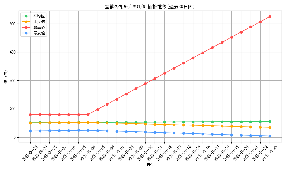 card_6883_series_1880_rarity_1_graph