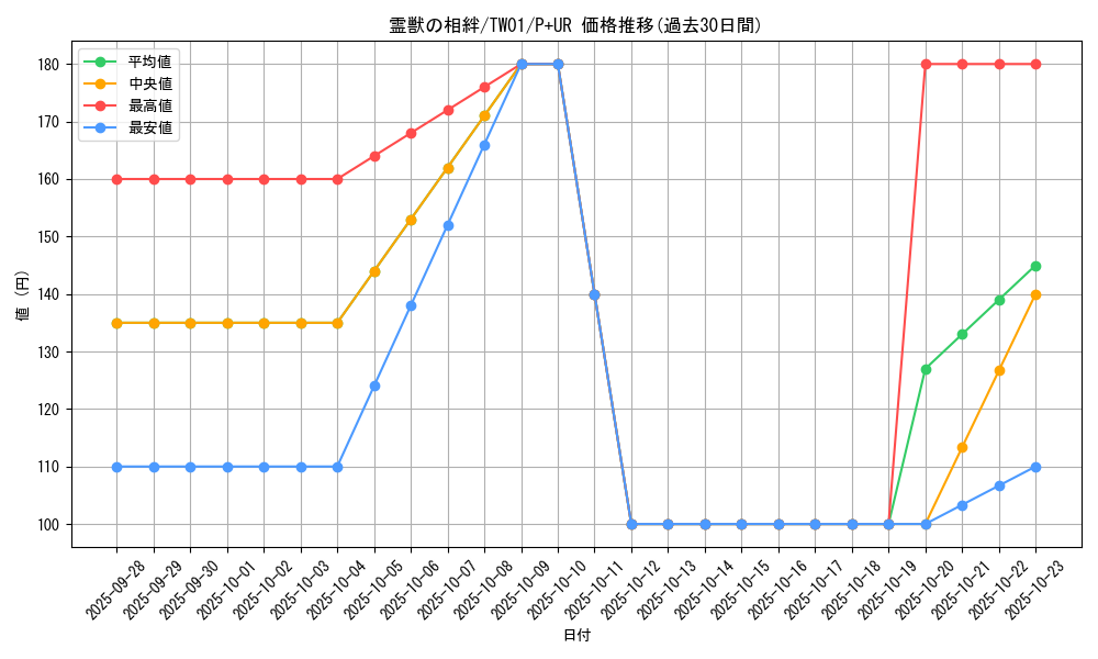 card_6883_series_1880_rarity_495_graph