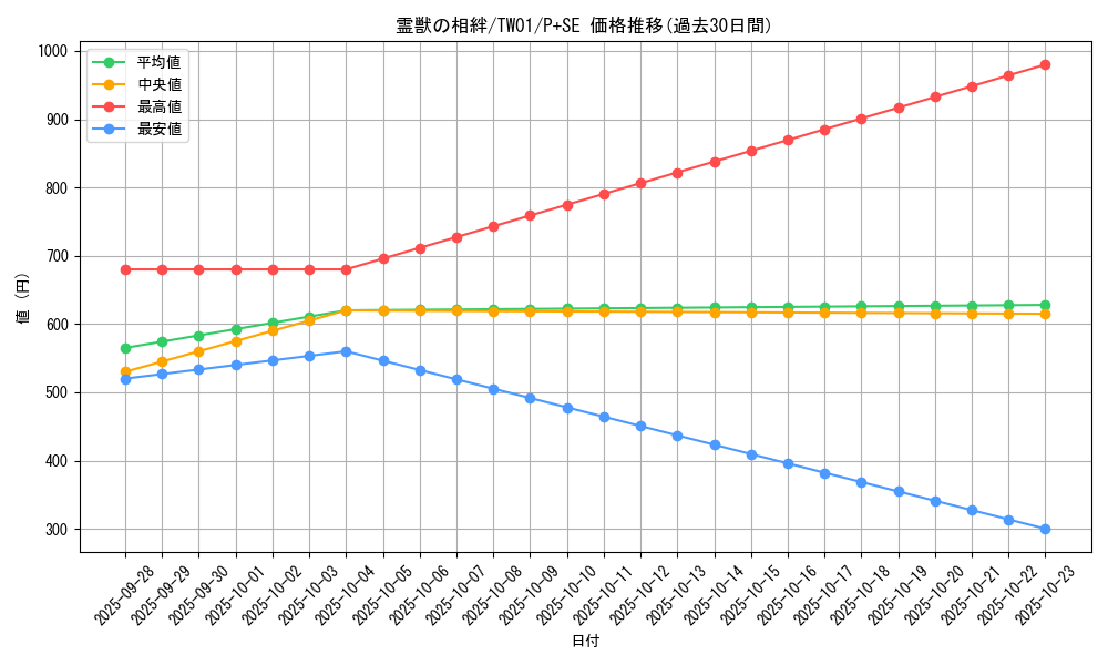 card_6883_series_1880_rarity_703_graph