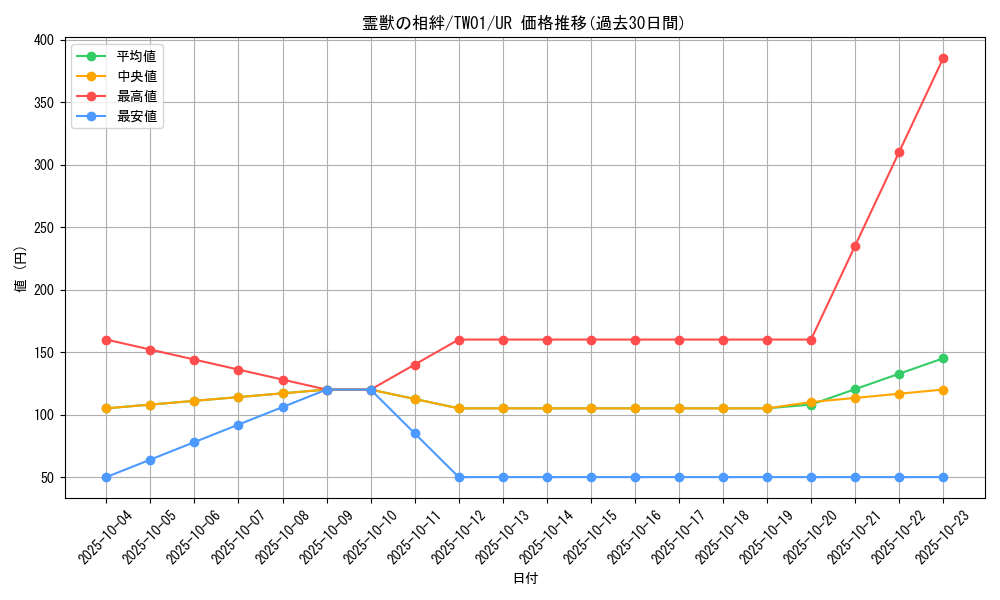 card_6883_series_1880_rarity_7_graph