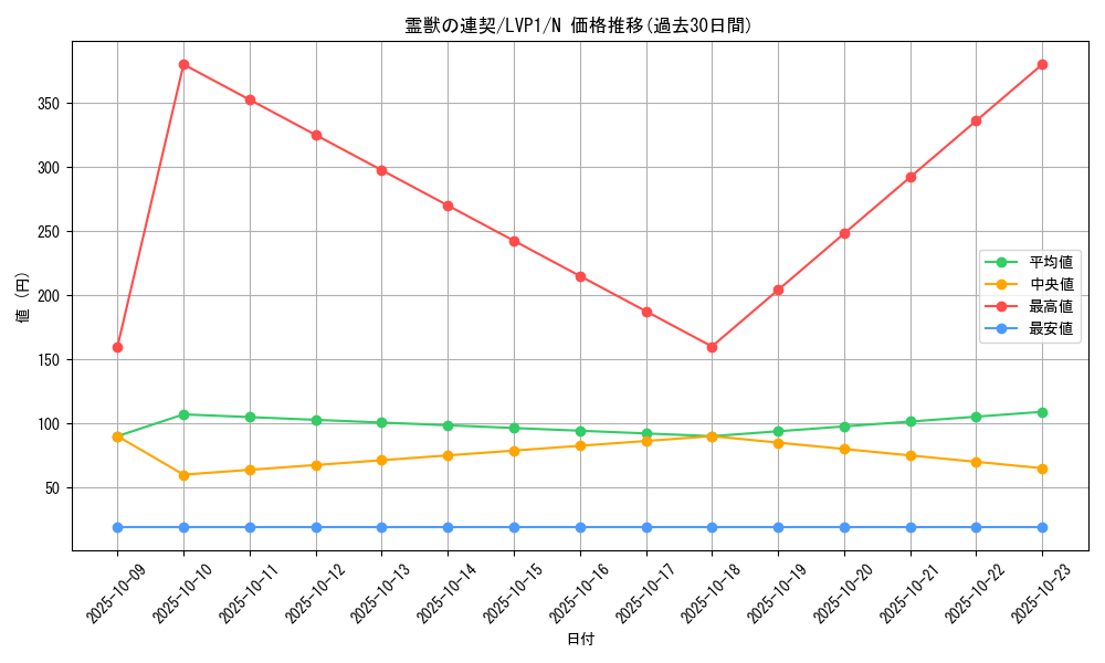 card_6884_series_11205_rarity_1_graph