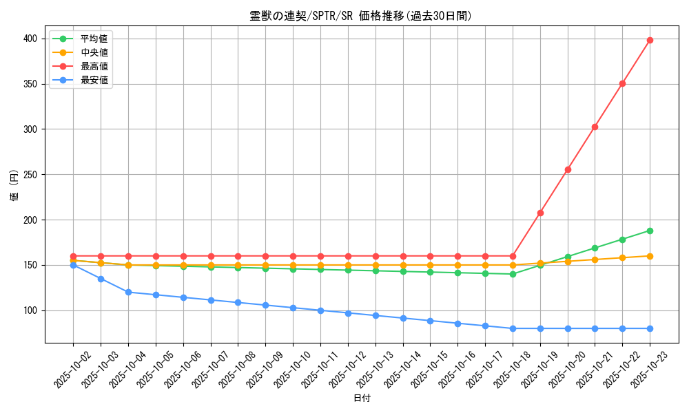card_6884_series_15891_rarity_3_graph