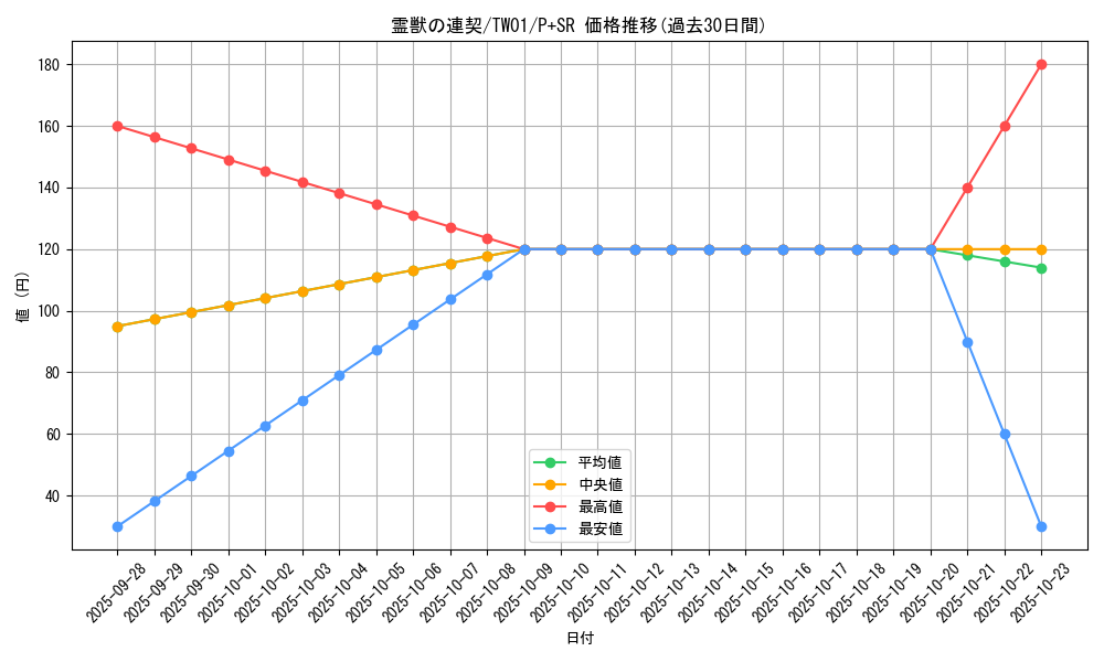 card_6884_series_1880_rarity_183_graph