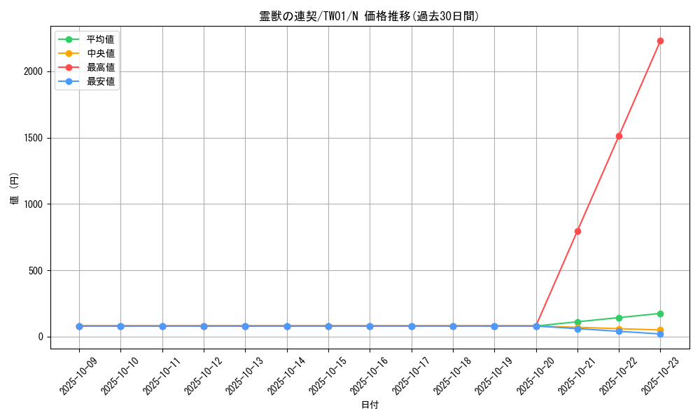 card_6884_series_1880_rarity_1_graph