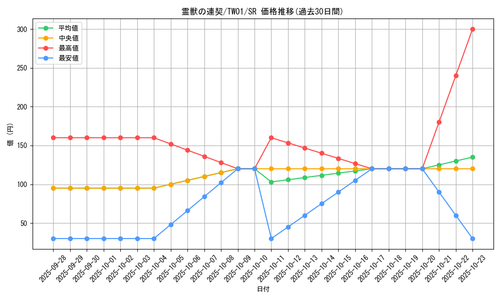 card_6884_series_1880_rarity_3_graph