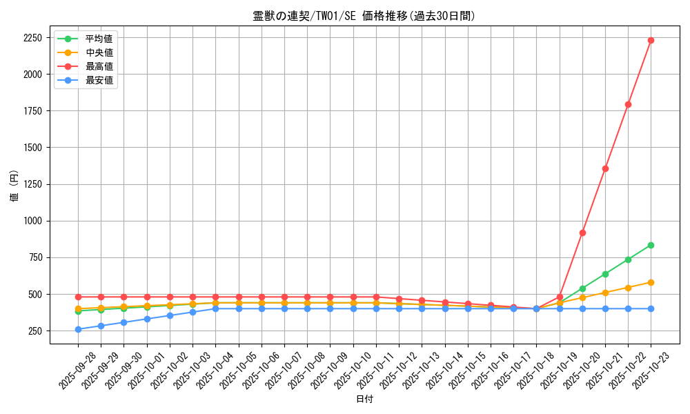 card_6884_series_1880_rarity_5_graph