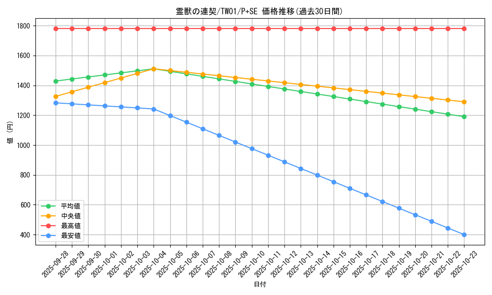 card_6884_series_1880_rarity_703_graph
